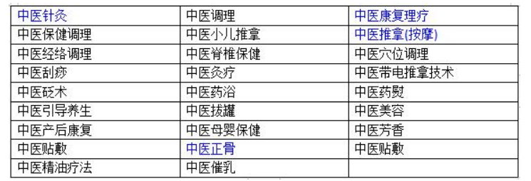 中医证书全国在线办理(免考)