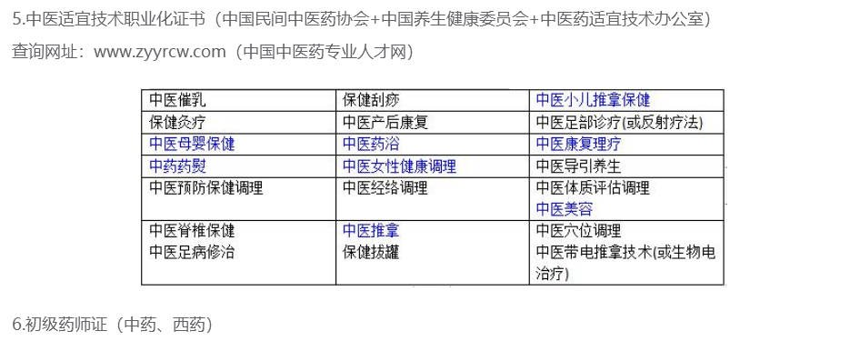 中医证书全国在线办理(免考)