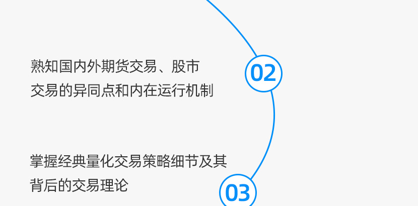量化金融分析师AQF【标准班】