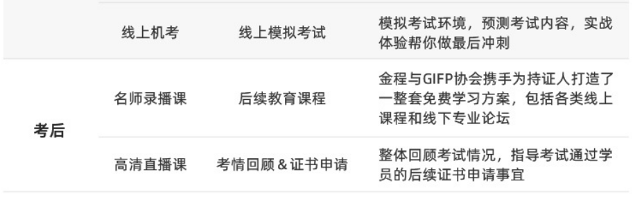 SCRMO高级注册风险管理师（金融风险管理）