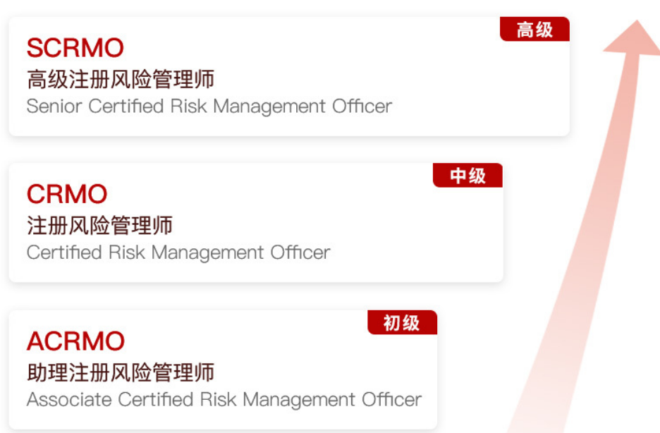 CRMO注册风险管理师（金融风险管理）