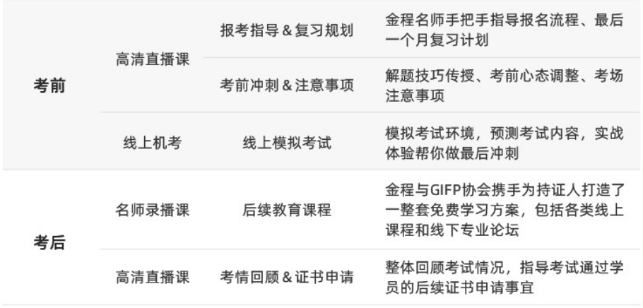 CRMO注册风险管理师（金融风险管理）