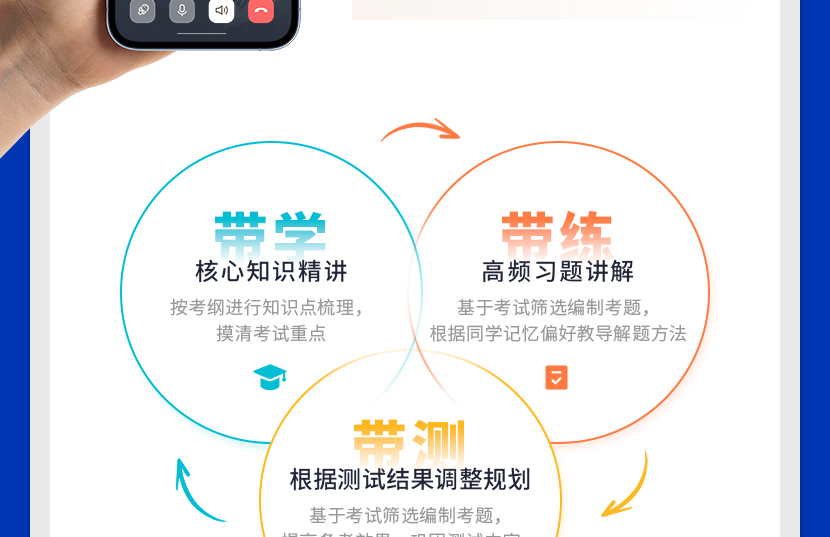 CFA通关无忧协议班