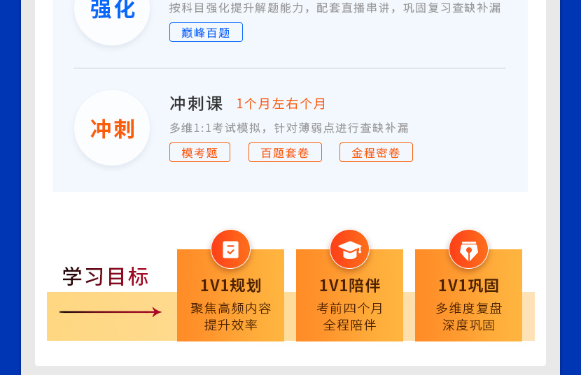 CFA通关无忧协议班