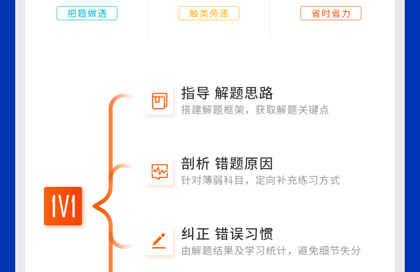 CFA通关无忧协议班