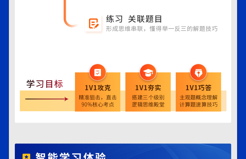 CFA通关无忧协议班