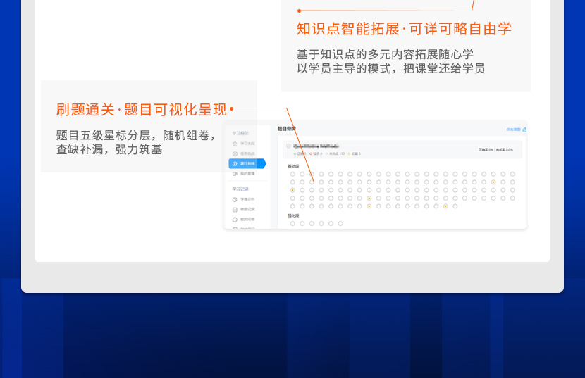 CFA通关无忧协议班