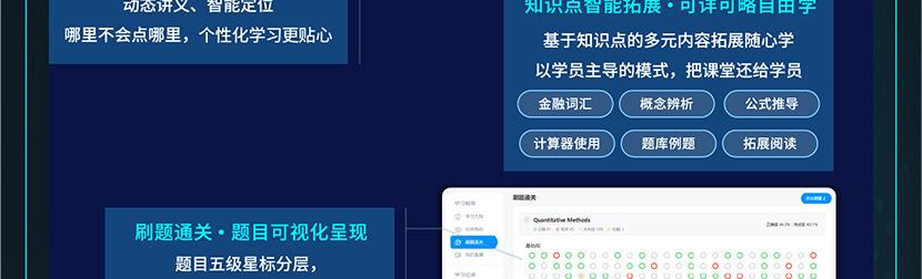 Re X - FRM&CFA双证智能通关计划