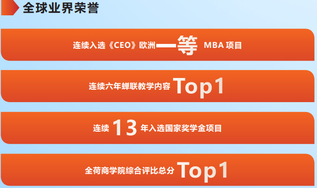荷兰商学院工商管理EMBA项目（企业经济学方向）