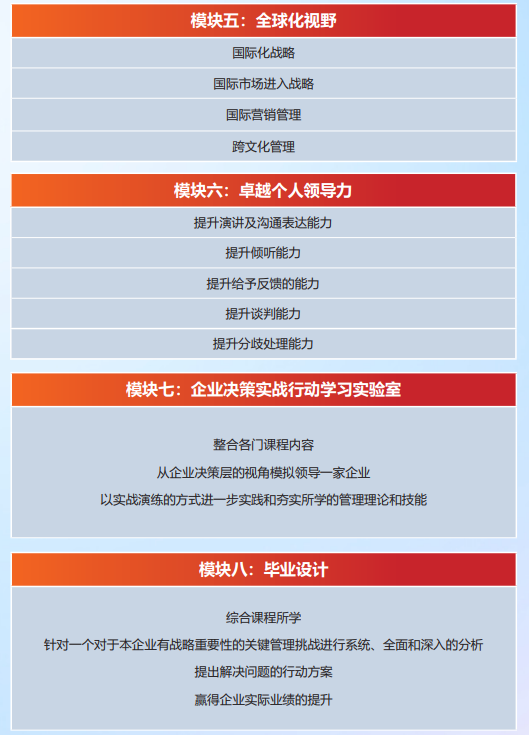 荷兰商学院工商管理EMBA项目（企业经济学方向）