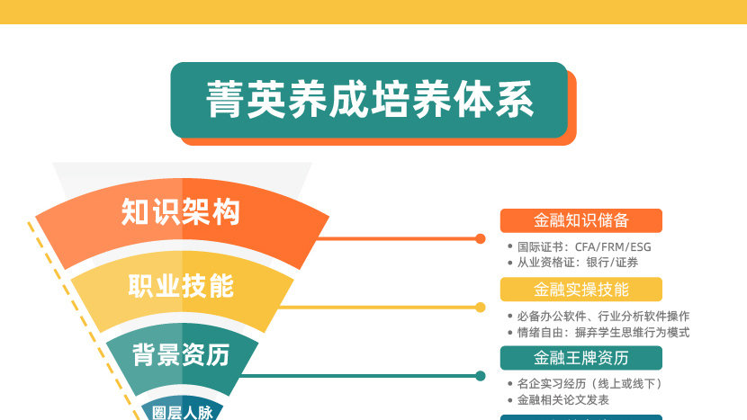 大学生菁英计划PLUS（CFA+FRM+ESG）