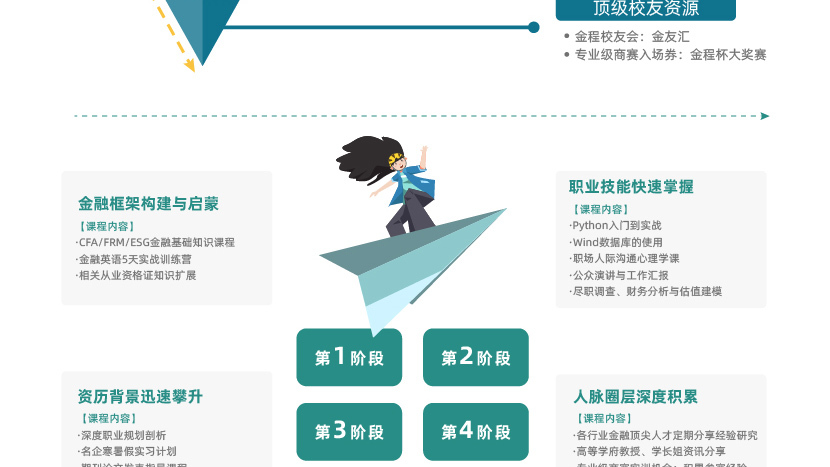 大学生菁英计划PLUS（CFA+FRM+ESG）