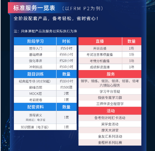 Re X - FRM P2智能通关计划（适配中文考试）