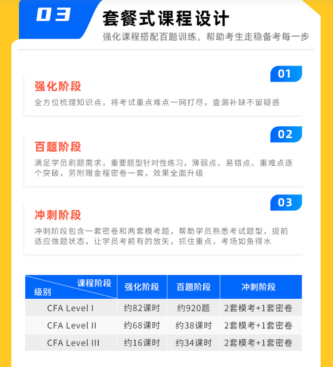 CFA强化冲刺精品班
