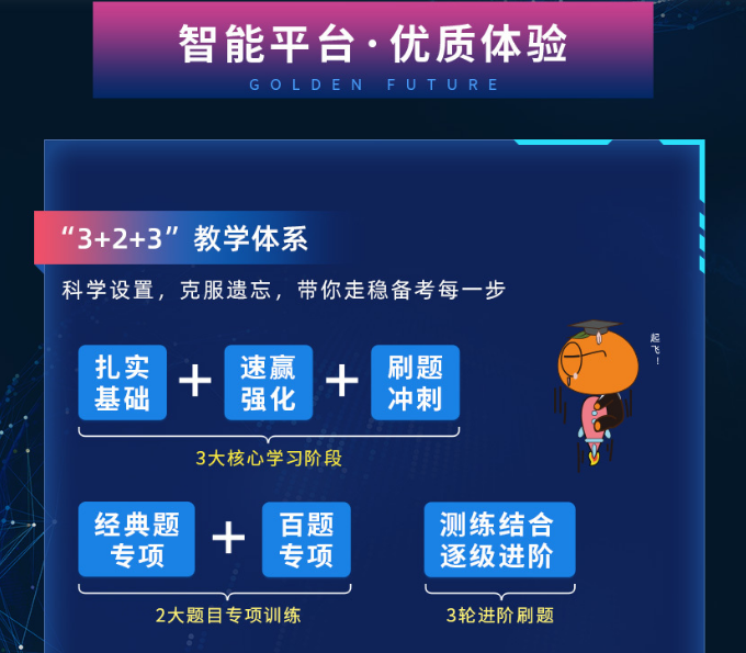 Re X - CFA L3智能通关计划