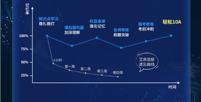 Re X - CFA L3智能通关计划