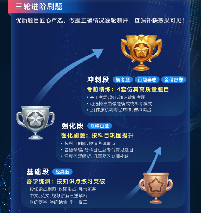 Re X - CFA L3智能通关计划