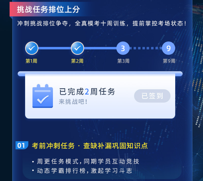 Re X - CFA L3智能通关计划