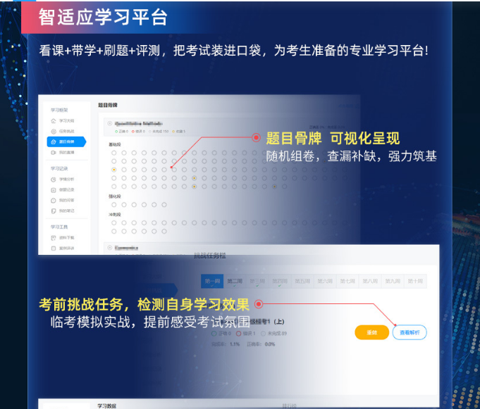 Re X - CFA L3智能通关计划