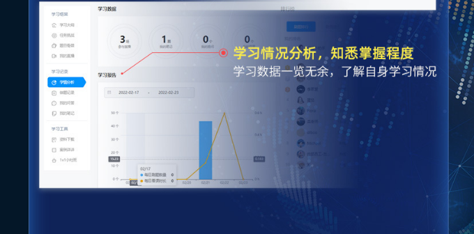 Re X - CFA L3智能通关计划