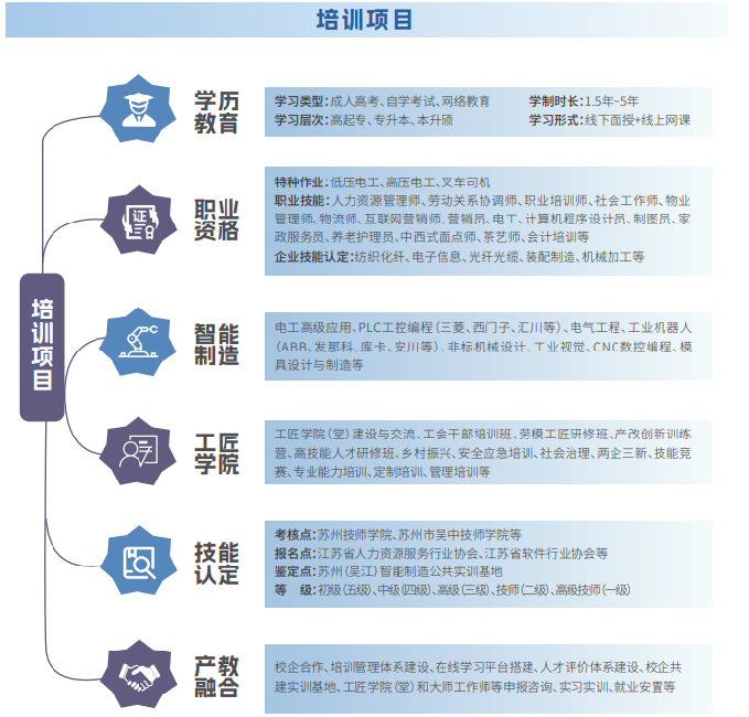 南京农业大学专升本(本科证)