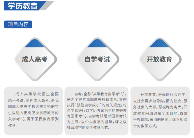 南京农业大学专升本(本科证)