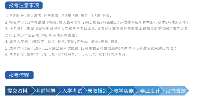 南京农业大学专升本(本科证)