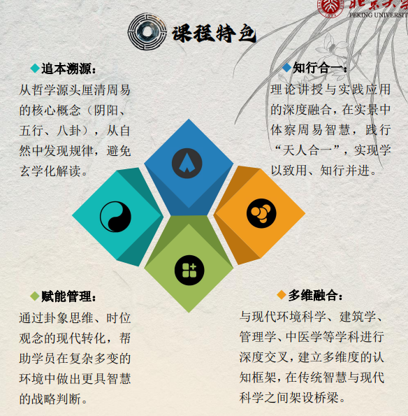 北京大学周易智慧与空间环境专题研修班