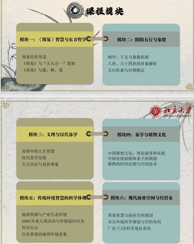 北京大学周易智慧与空间环境专题研修班