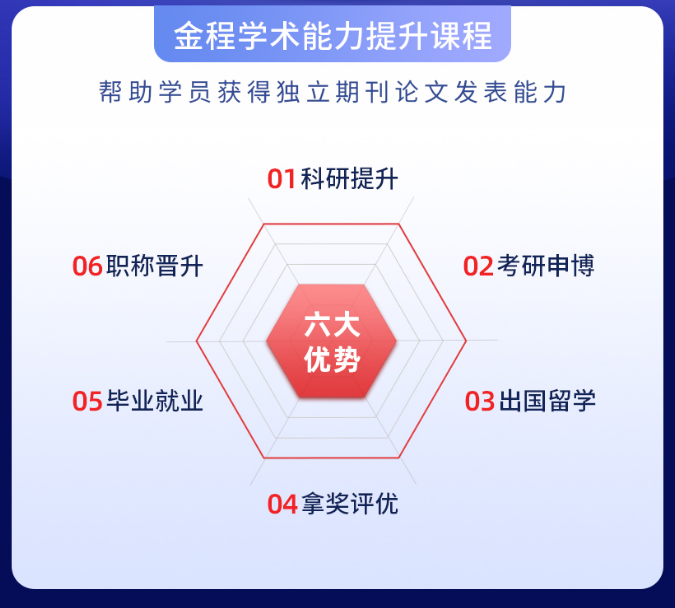 期刊论文发表指导课程