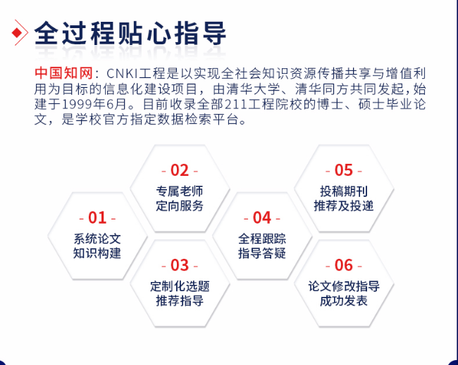 期刊论文发表指导课程