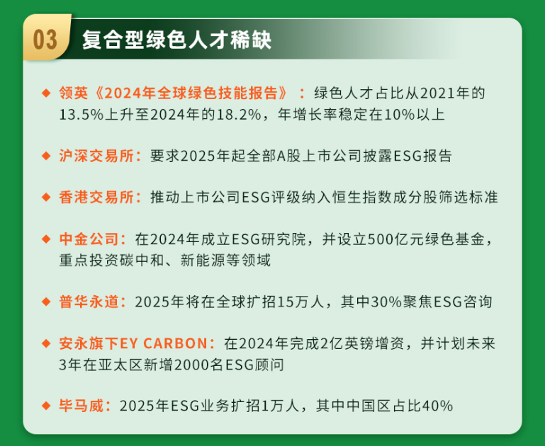 CFA&CFA SIC金融投资菁英班