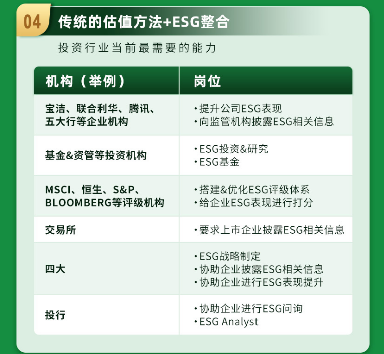 CFA&CFA SIC金融投资菁英班