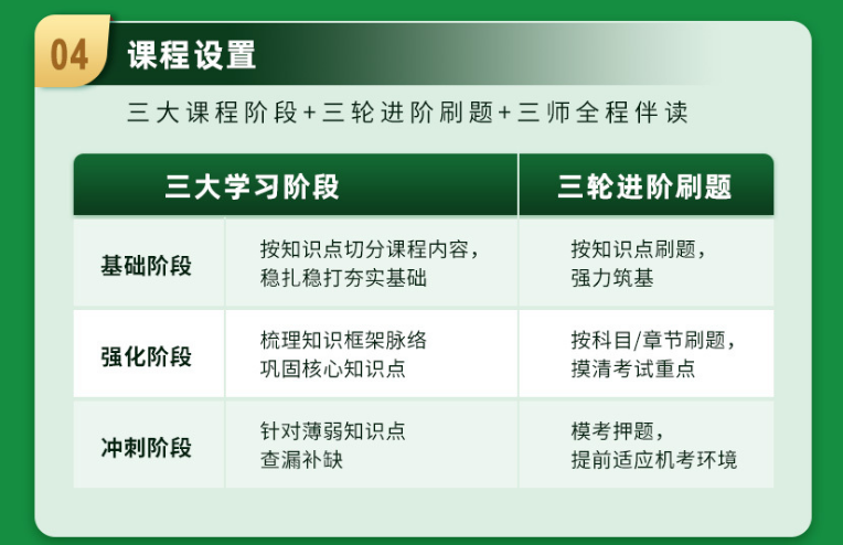 CFA&CFA SIC金融投资菁英班