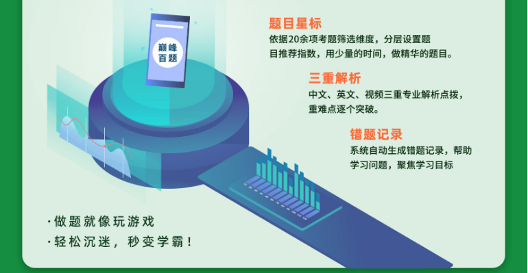 CFA&CFA SIC金融投资菁英班