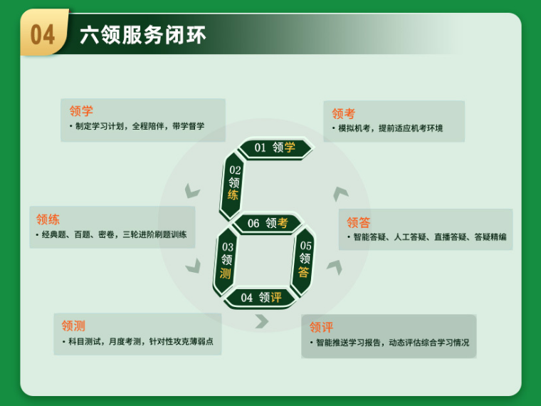 CFA&CFA SIC金融投资菁英班