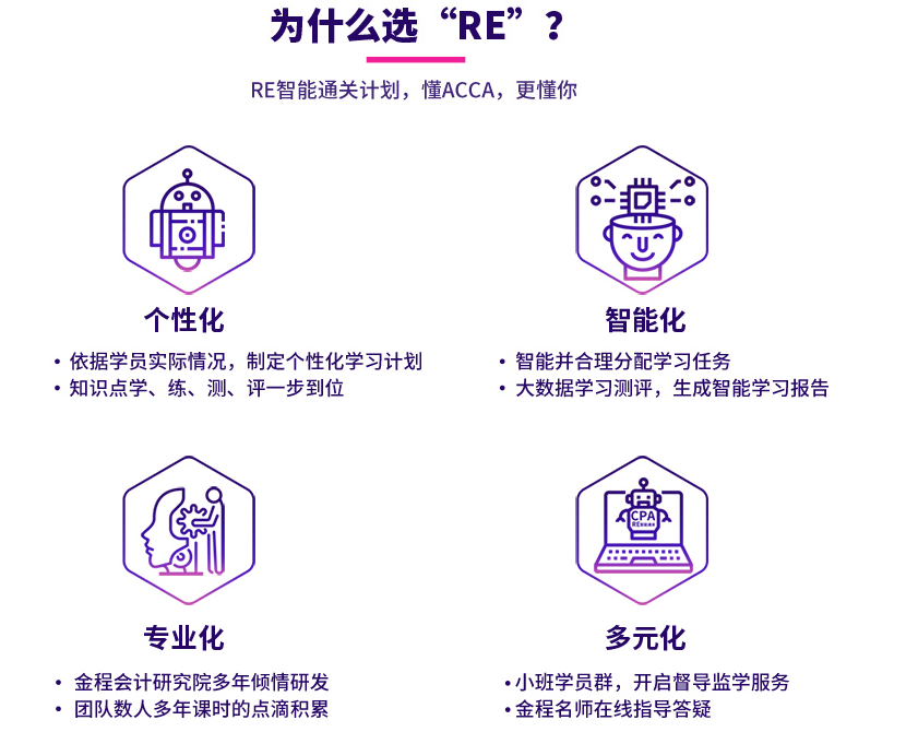 ACCA智能通关计划（全科）