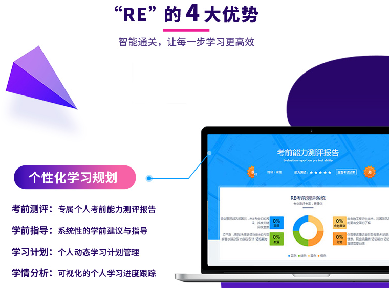 ACCA智能通关计划（全科）