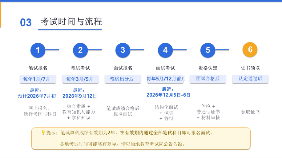 中小学教师咨格证