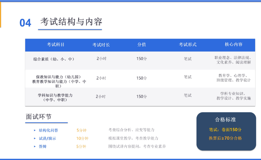中小学教师咨格证
