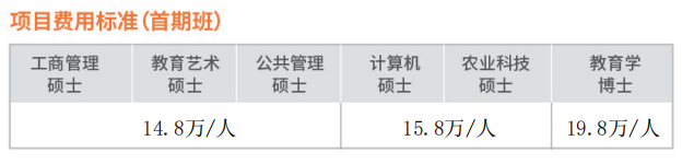 菲律宾总统雷蒙马赛州立大学教育学博士学位认证项目