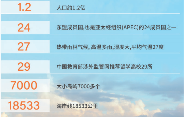 菲律宾总统雷蒙马赛州立大学教育学博士学位认证项目