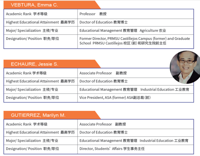 菲律宾总统雷蒙马赛州立大学农业科学硕士学位认证项目