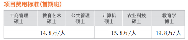 菲律宾总统雷蒙马赛州立大学农业科学硕士学位认证项目