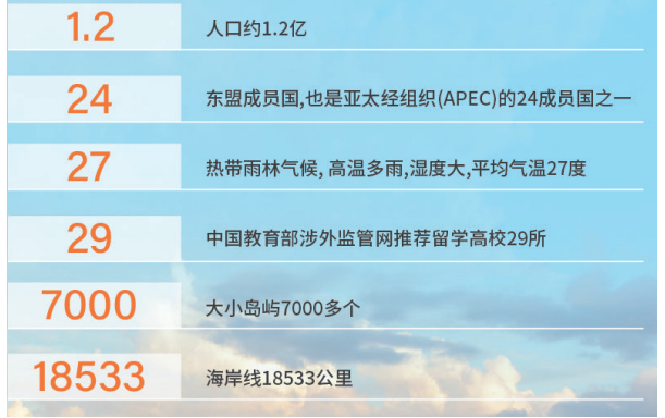 菲律宾总统雷蒙马赛州立大学农业科学硕士学位认证项目