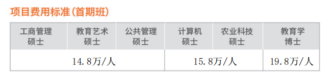 菲律宾总统雷蒙马赛州立大学计算机硕士学位认证项目