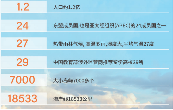 菲律宾总统雷蒙马赛州立大学计算机硕士学位认证项目