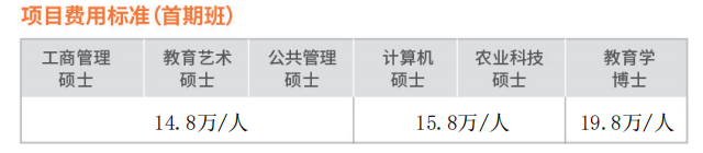菲律宾总统雷蒙马赛州立大学公共管理硕士学位认证项目