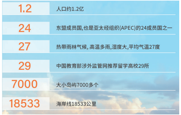菲律宾总统雷蒙马赛州立大学公共管理硕士学位认证项目