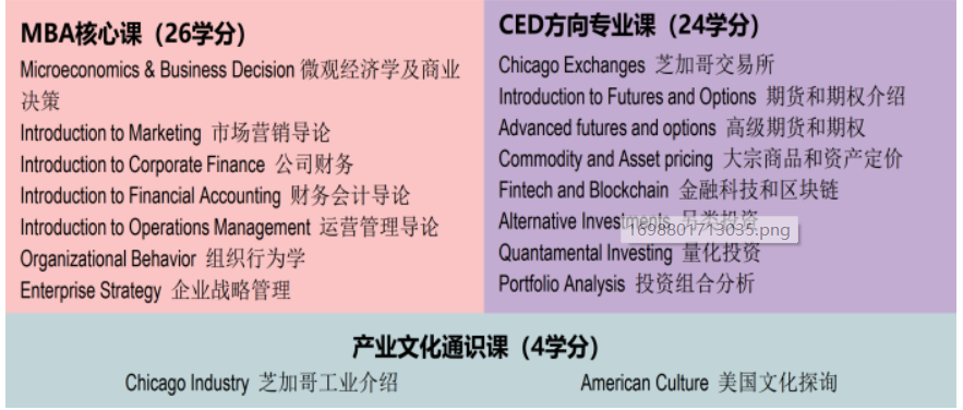 美国伊利诺伊大学芝加哥分校MBA招生简章